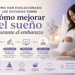 cómo han evolucionado los estudios sobre Cómo mejorar el sueño durante el embarazo
